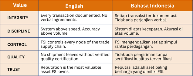 trading & distribution company a member of solusi nusantara corporindo group